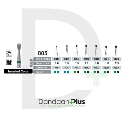 فرز الماسه تراش (5 عددی) - Dentalree - Inverted Cone 805