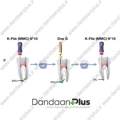 فایل روتاری - Micro Mega - G One