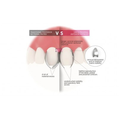سکشنال ماتریس - Polydentia - Unica Proximal Anterior