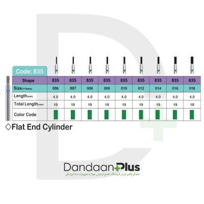 فرز الماسه تراش 5عددی - Lusterdent - Flat End Cylinder 835