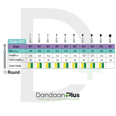 فرز الماسه تراش 5عددی - Lusterdent - Round 801