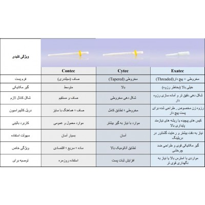 پست گلاس فایبر سایتک - Hahnenkratt - Cytec Fiber Post