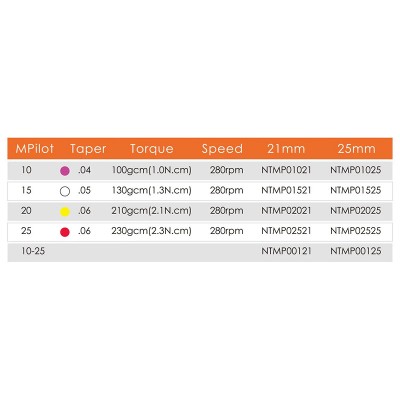 فایل روتاری ام پایلوت - (IMD - MPilot (MTwo