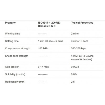 سمان گلاس آینومر ترمیمی خلفی - Medicept - XtraCem P