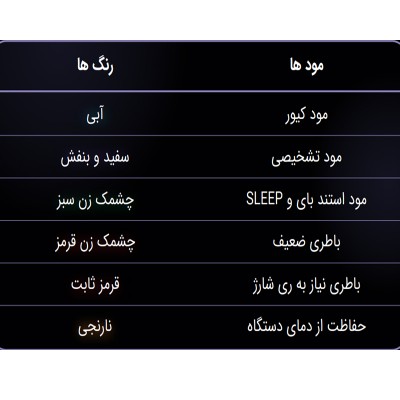 دستگاه لایت کیور - Ultradent - Valo X