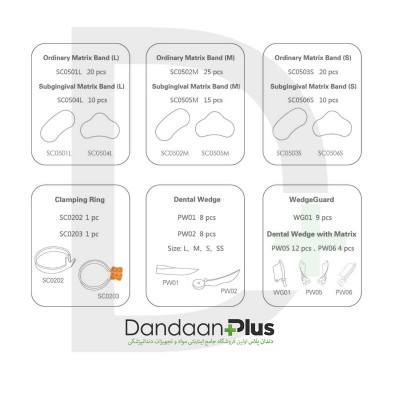 کیت سکشنال ماتریس-Cotisen-Sectional Contoured Matrices Kit