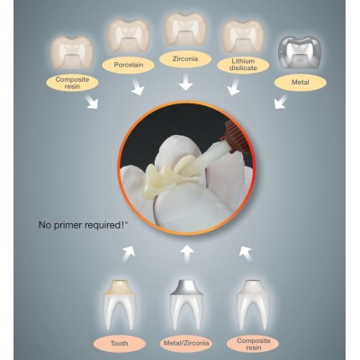 سمان رزینی سلف ادهزیو - Shofu - BeautiLink SA (Self-Adhesive)