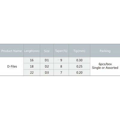 فایل روتاری درمان مجدد - Denco - Retreatment Files | D Files