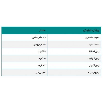 سمان گلس آینومر لوتینگ گلد - A.G.M - Gold Glass Inomer Luting