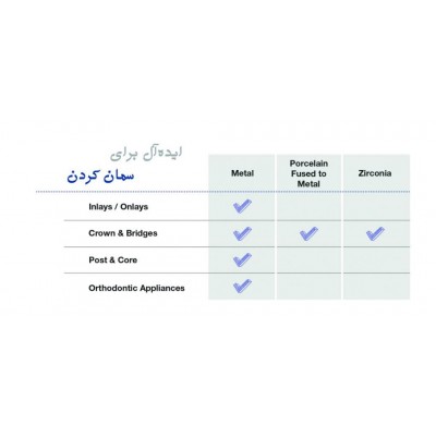 سمان گلس آینومر لوتینگ - Shofu - CX Smart MiniSet