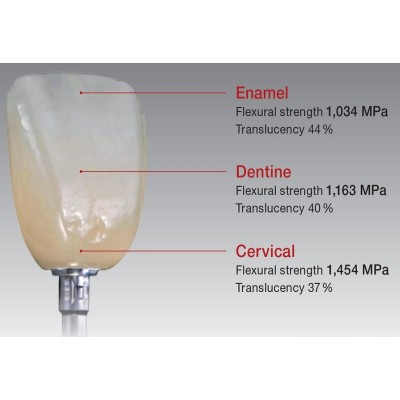 بلوک کدکم مولتی‌لایر زیرکونیا - Shofu - Disk ZR Lucent Supra