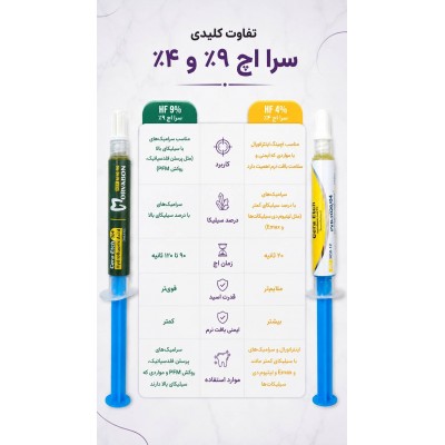 اسید اچ پرسلن(هیدروفلوئوریک اسید) - Morvabon - Cera Etch