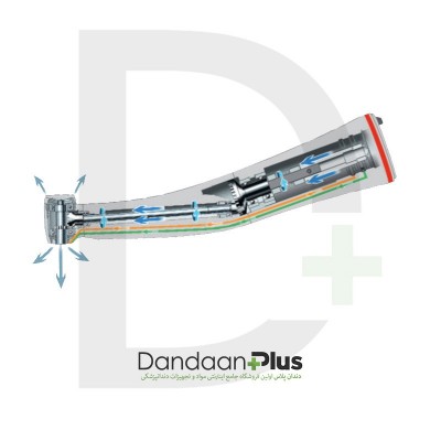 سیستم مراقبت و نگهداری هندپیس NSK- I Care