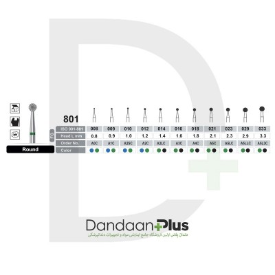 فرز الماسه تراش 5 عددی Dentalree- Round 801