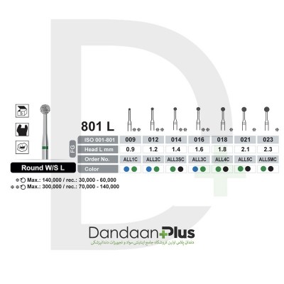 فرز الماسه تراش 5 عددی Dentalree- Round 801L