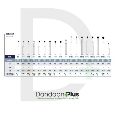فرز الماسه توربین رند-Microdont-FG Diamond Burs Round Type 801