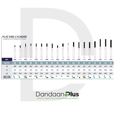 فرز الماسه توربین فیشور-Microdont-FG Diamond Burs Cylinder Types