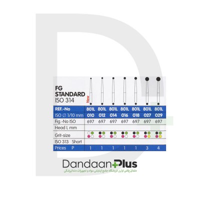 فرز الماسه روند سبز Diatessin- Round 801LG