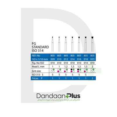 فرز الماسه اینورت سبز Diatessin- Invert 805G