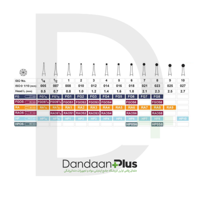فرز توربین کارباید 5 عددی  Dentalree- Round 016