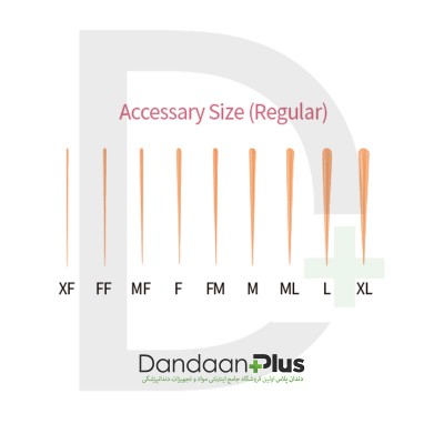 گوتا پرکا جانبی - Sure Endo - MF