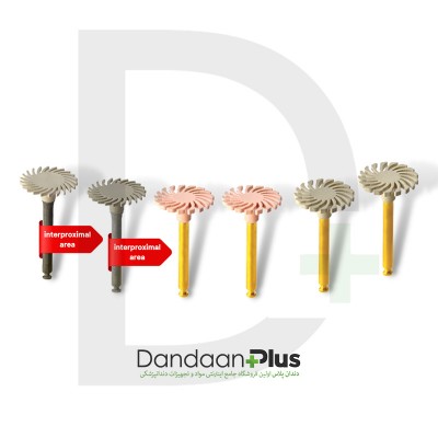 کیت پالیشر کامپوزیت - SUN - Composite RCO KIT