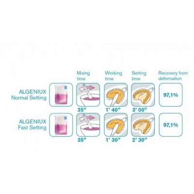 آلژینات MAJOR - ALGENIUX