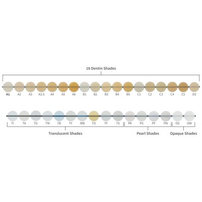 کامپوزیت وایتال سنس - Ultradent - Vit l escence