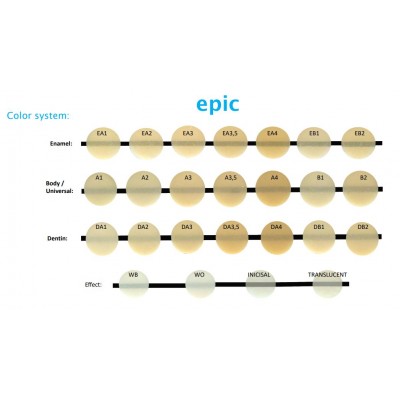 کامپوزیت نانوهیبرید بادی - Biodinamica - EPIC Body