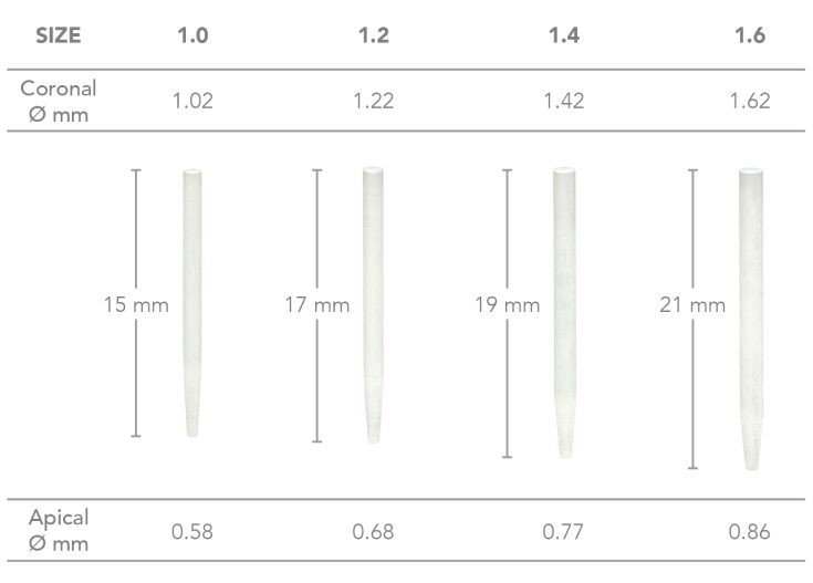 matchpost-fiber-post-table.jpg